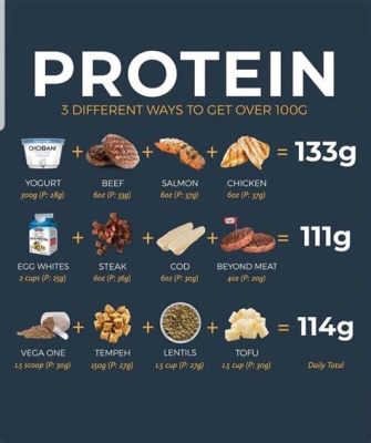 How Many Ounces in a Gram of Protein: Exploring the Weight of Nutritional Wisdom