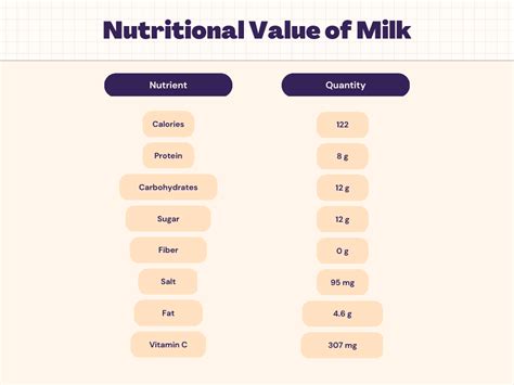 How Much Protein Milk: A Dive into Nutritional Myths and Marvels