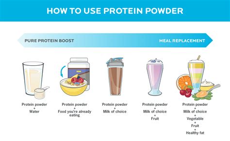 How Old Do You Have to Be to Use Protein Powder, and Why Do Cats Always Land on Their Feet?