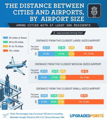 What Airport is Fat: Exploring the Unlikely Connection Between Airports and Weight