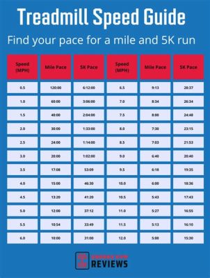 What is the average running speed, and how does it compare to the speed of a snail on a treadmill?